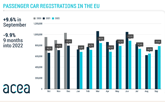 europe cars