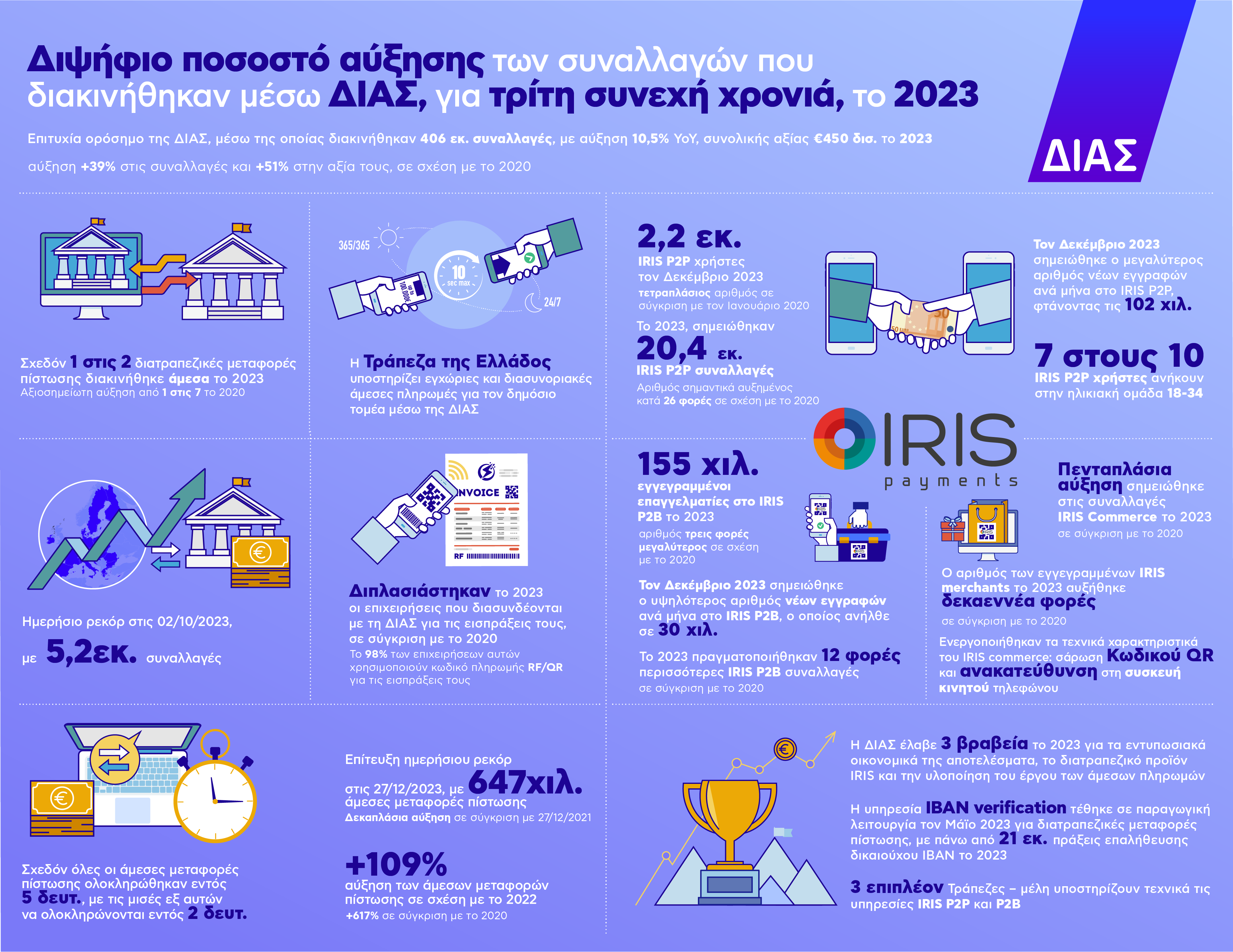 dias infographic