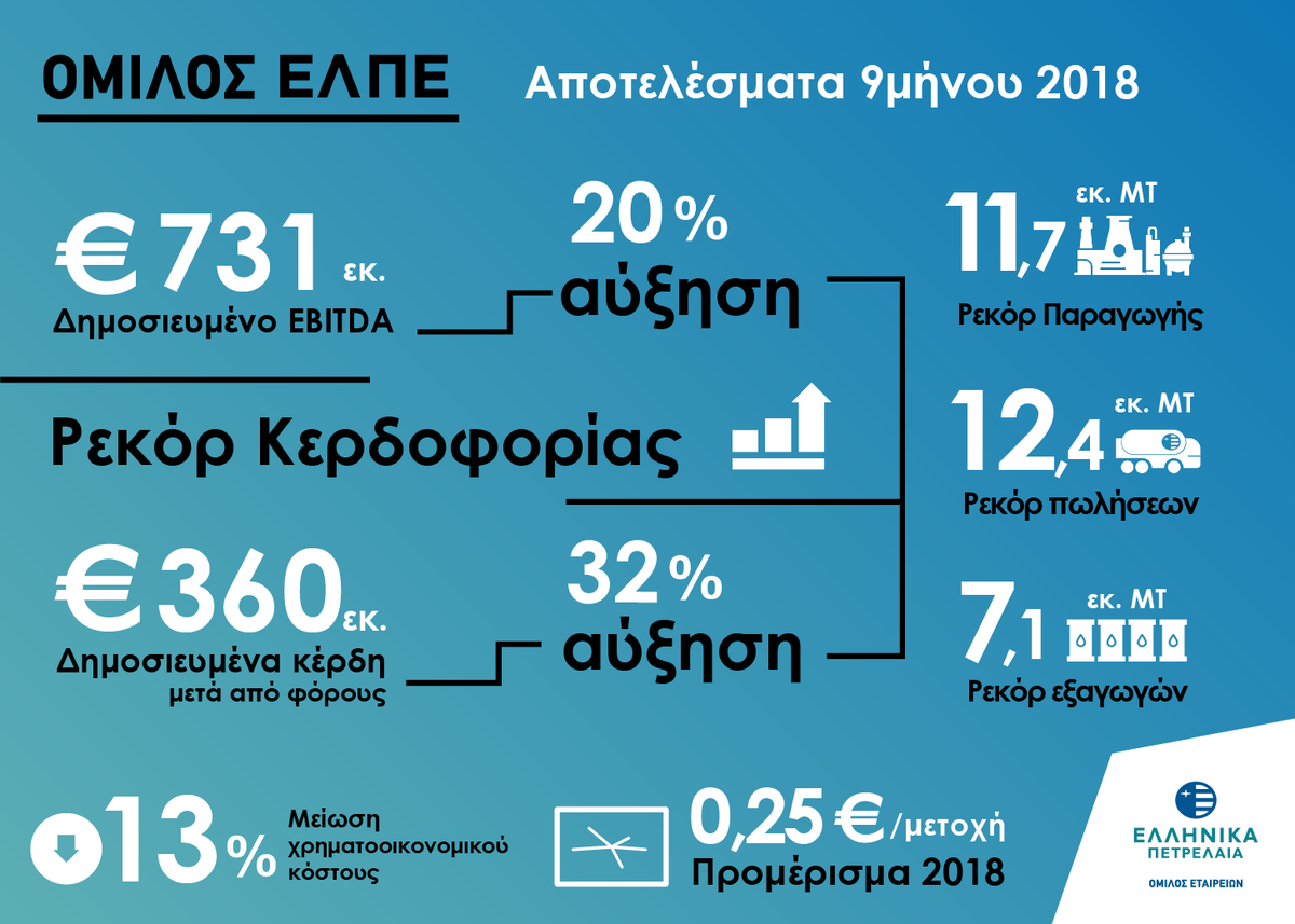 9M 2018 results ΣΥΝΟΛΙΚΟ
