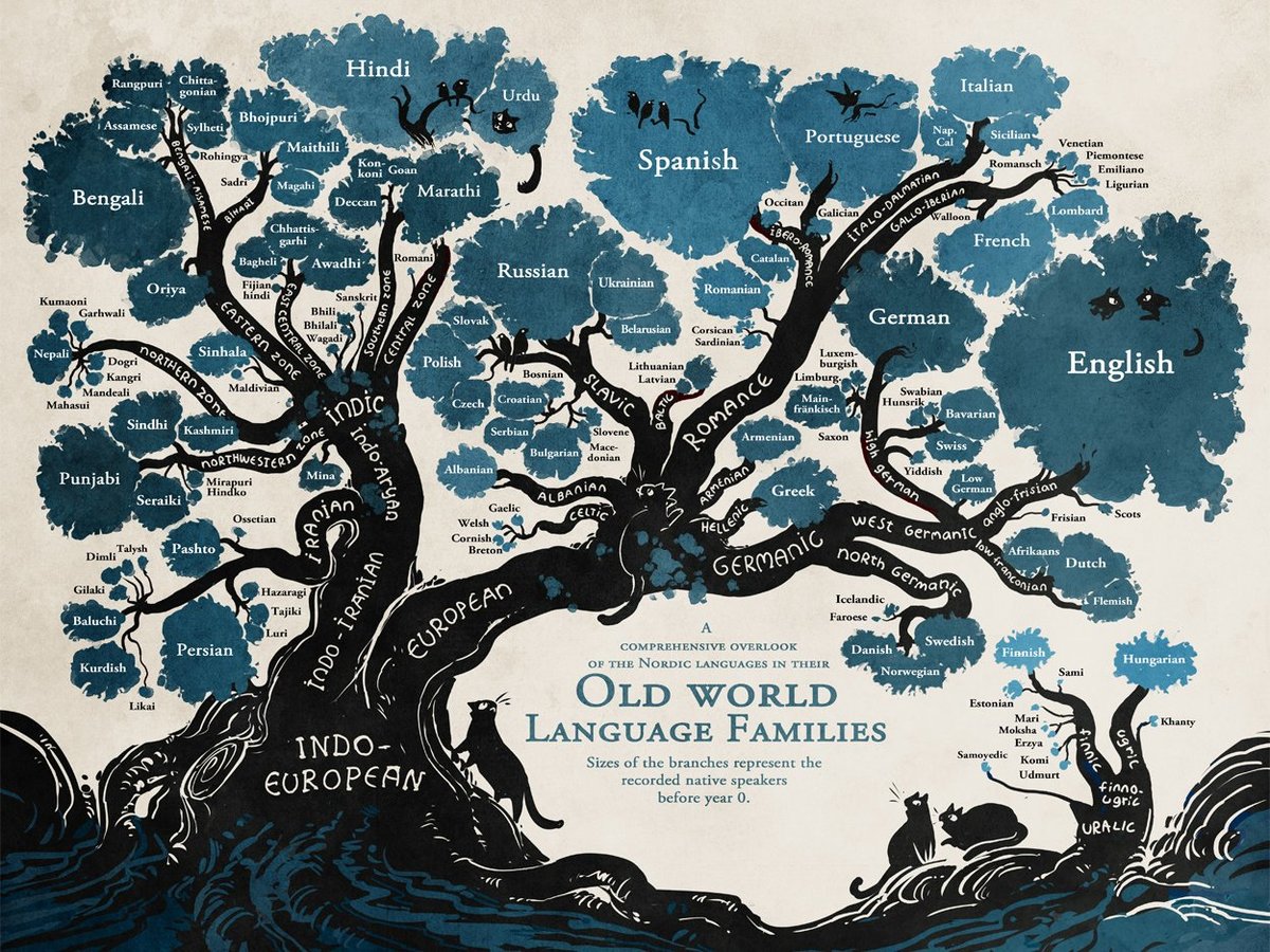 language family tree cropped