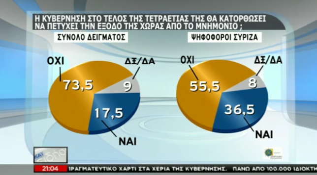 ΔΗΜ4