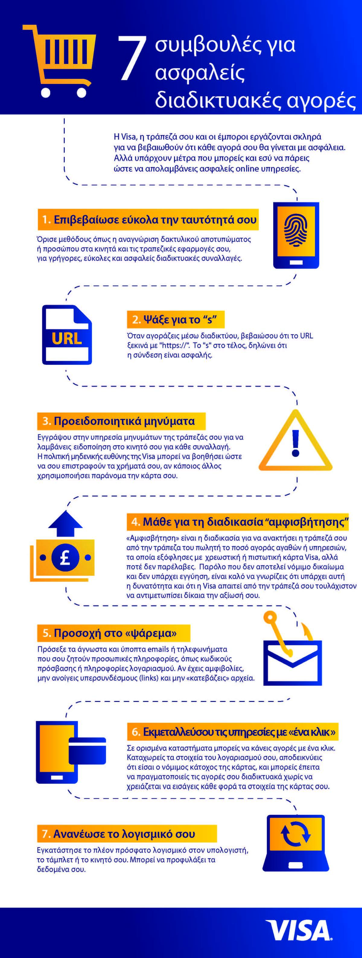 Visa 7 tips Infographic 