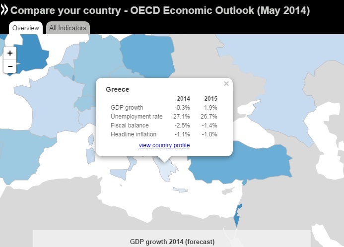 greece oecd forecast 2014