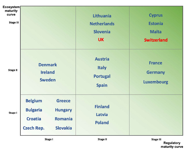 EUBOF Report PR Comparative Table