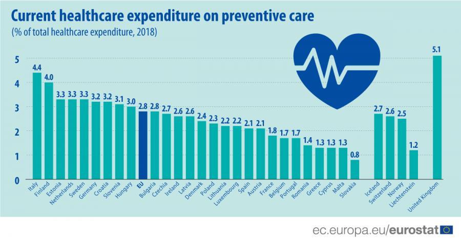 EU FB HEALTHCARE PERCENTAGE