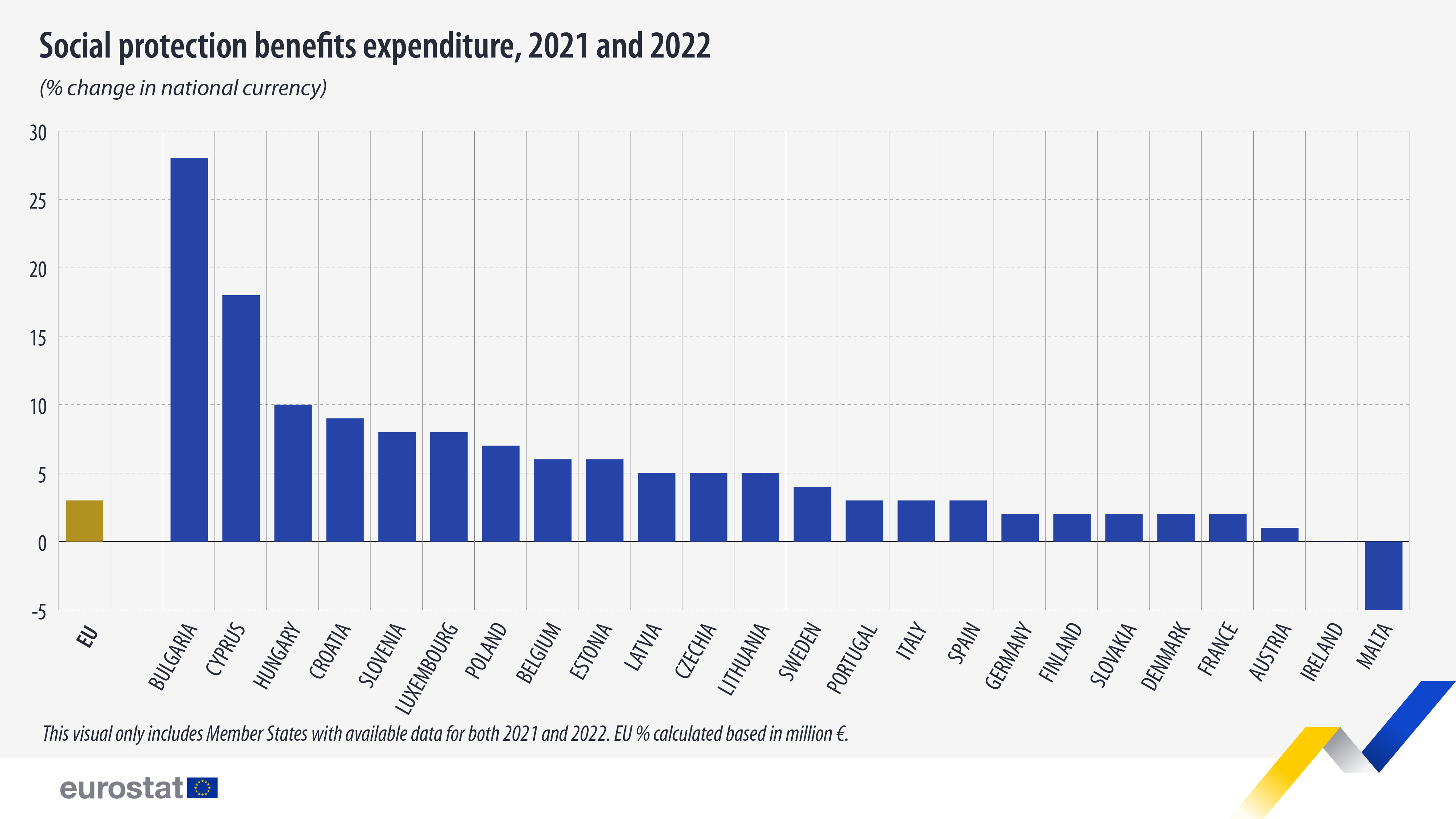 Social protection expenditure vis1
