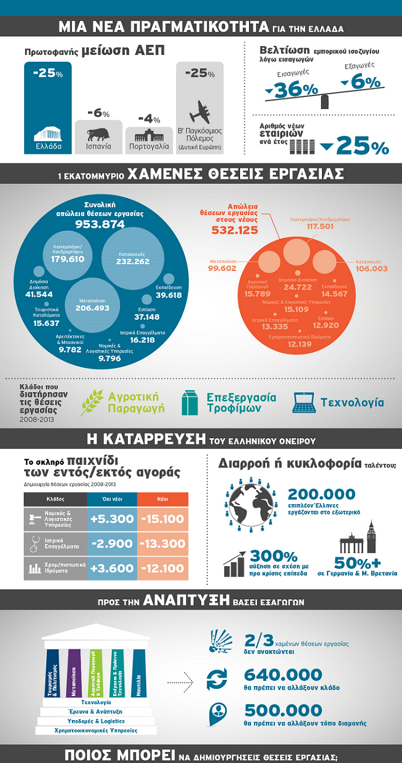 infographic endeavor1