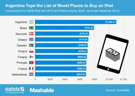 most-expensive-countries-iPad-640x456