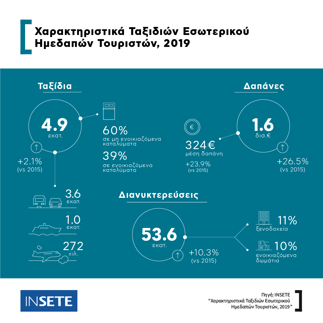 INSETE Infographic esoterikos 2019
