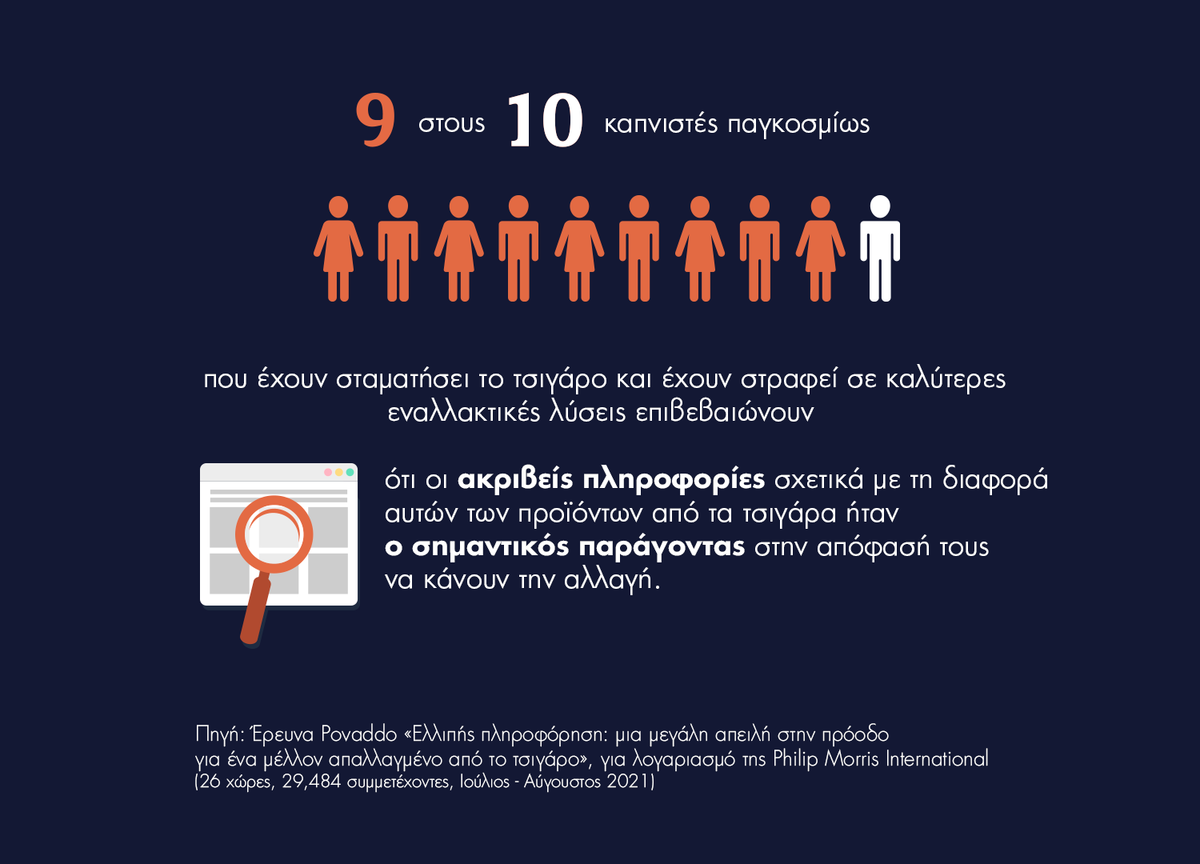 1 Infographic Povaddo Research