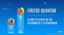 Firefox Quantum: Η νέα αναβάθμιση της Mozilla είναι εδώ