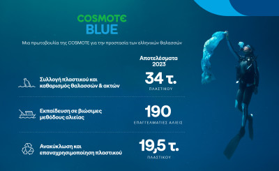 COSMOTE BLUE: Aπομάκρυνση 34 τόνων πλαστικού από τις ελληνικές θάλασσες