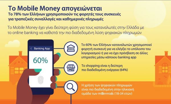 Visa: Το Mobile Money απογειώνεται