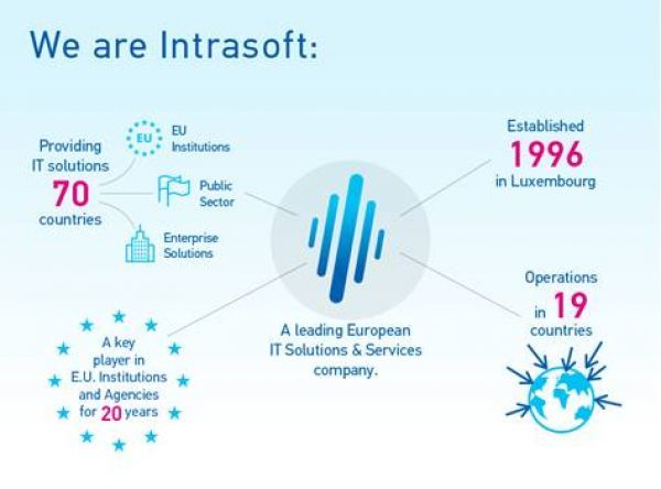 Intrasoft: Νέο συμβόλαιο με ΕΕ για την Ευρωπαϊκή Πύλη Δεδομένων