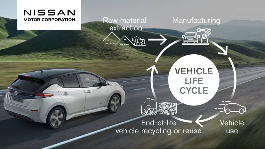 Η Nissan θέτει στόχους για την επίτευξη μηδενικού ισοζυγίου του άνθρακα για το 2050