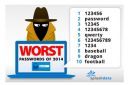 Passwords που δεν πρέπει ποτέ να διαλέξετε- Η λίστα με τα χειρότερα