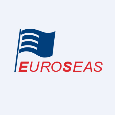 Η Euroseas προχωρά στη διάλυση πλοίων μεταφοράς εμπορευματοκιβωτίων