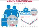 ΕΛΣΤΑΤ: Αυξήθηκαν 5,7% οι πτήσεις εσωτερικού και εξωτερικού το 2016