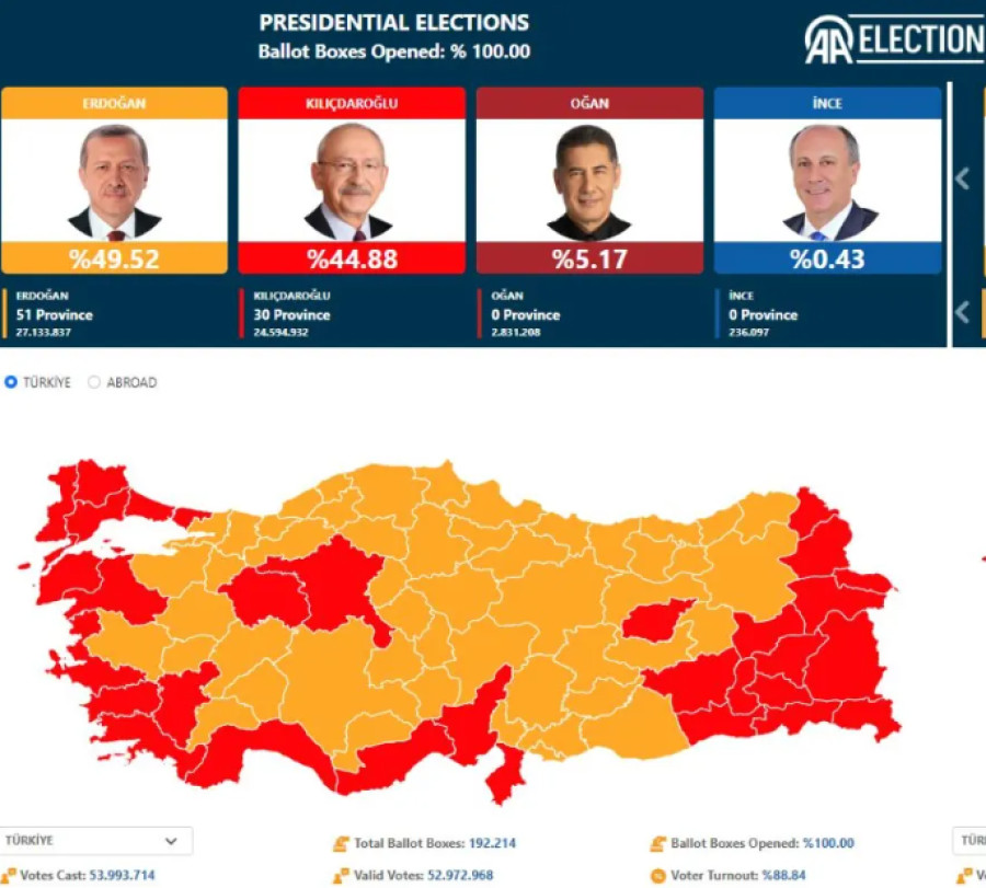 Τα τελικά αποτελέσματα των εκλογών της 14ης Μαΐου στην Τουρκία