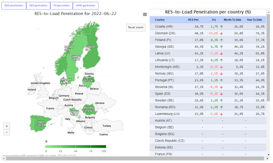 Στην ιστοσελίδα της ΡΑΕ ο ευρωπαϊκός χάρτης παραγωγής ηλεκτρικής ενέργειας