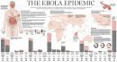 Ebola: Οικονομική βοήθεια ζητά ο ΟΗΕ- Αναποτελεσματικοί οι ταξιδιωτικοί περιορισμοί, λέει ο Obama
