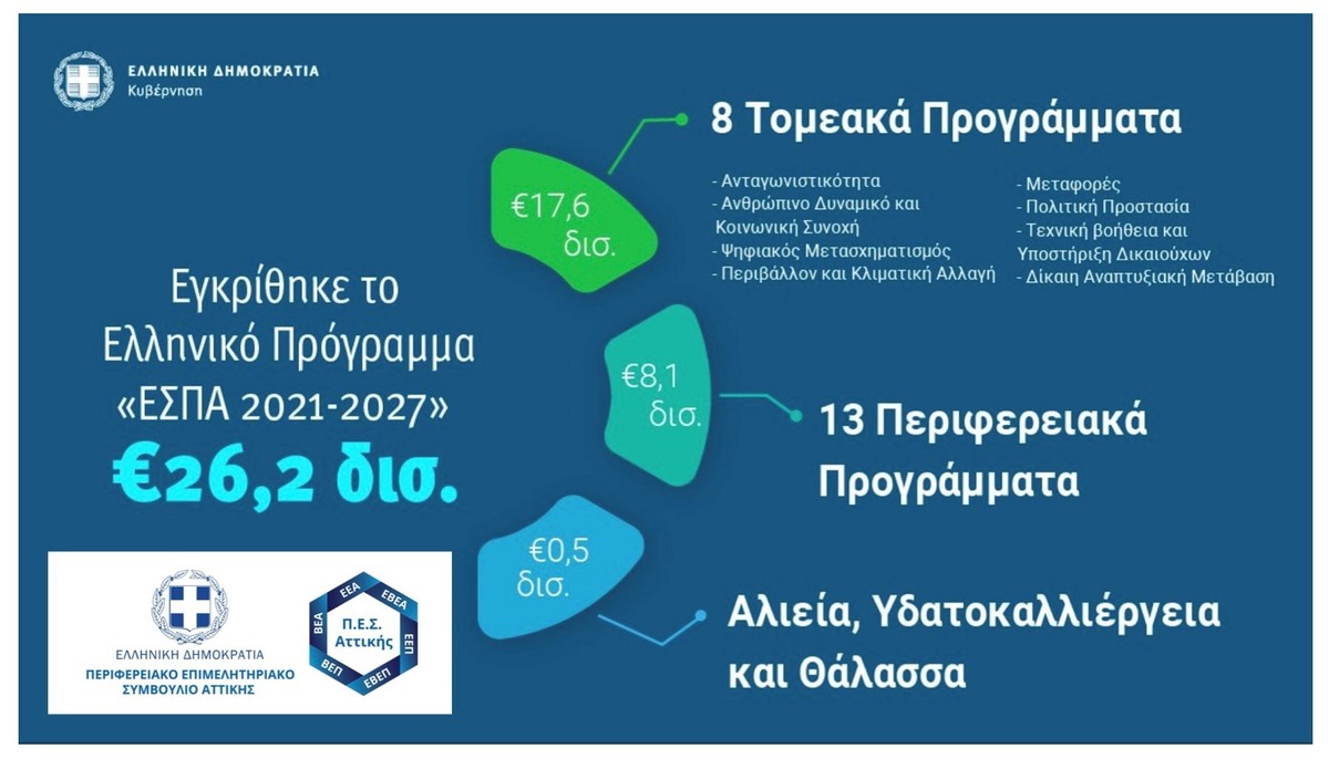 ΔΤ ΕΒΕΠ, 30.07.2021_Φωτο.jpg