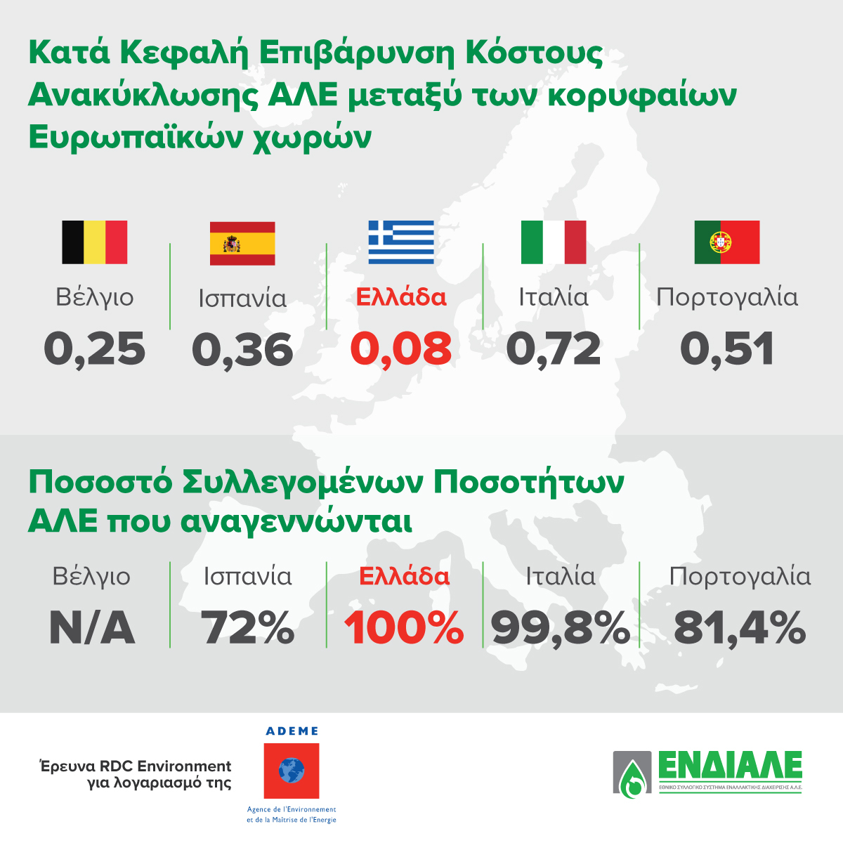 ΕΝΔΙΑΛΕ INFOGRAPHIC.jpg