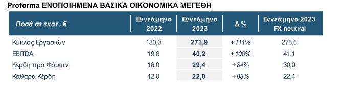 ΙDEAL