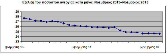 ελ1