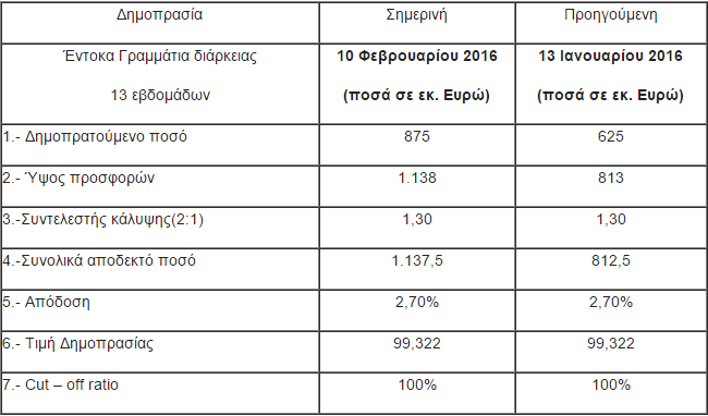 οδδηχ
