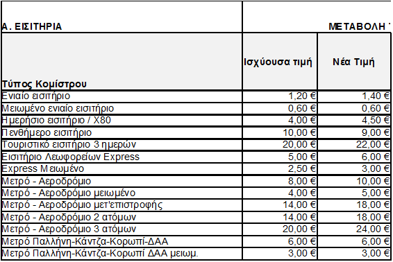 πιν1