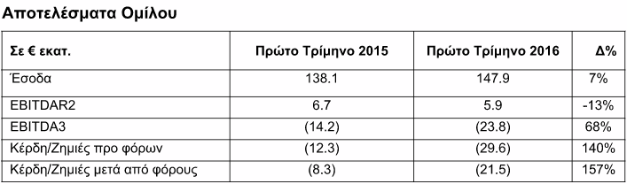 αποτελεσματα