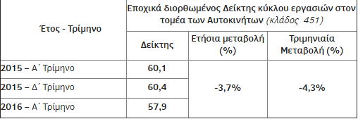 εσεε32