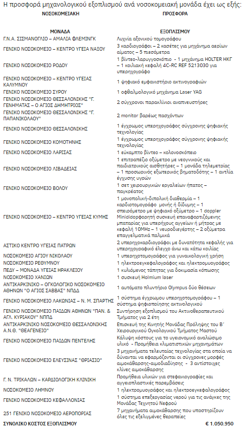 ετε