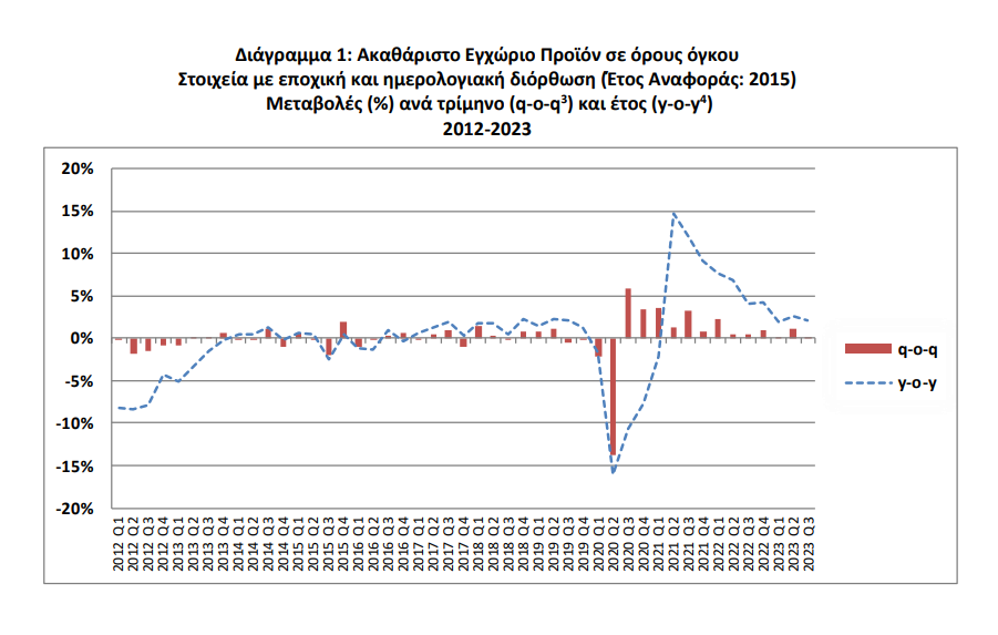 Στιγμιότυπο οθόνης 2023 12 06 121619