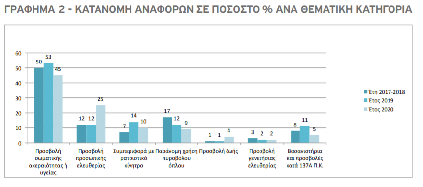 αναφορές ανά θεματική κατηγορία.PNG