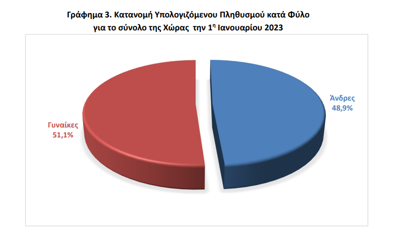 ανδρες