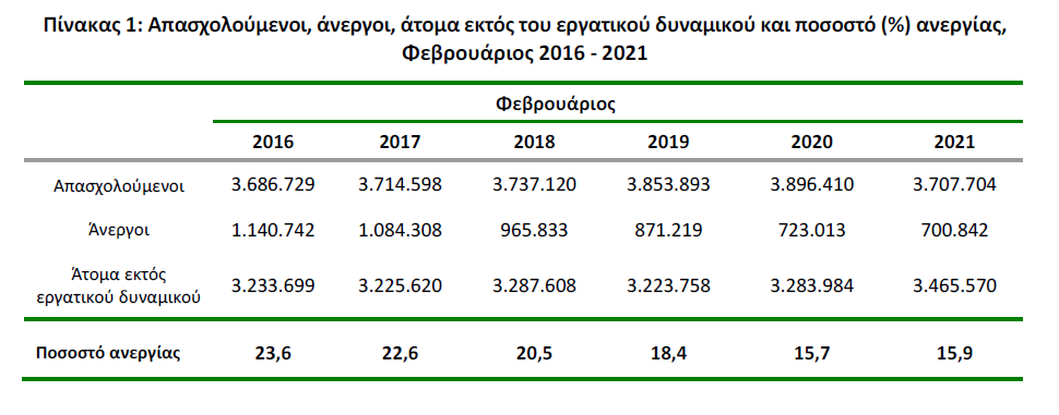 ελστατ πινακας 1.PNG