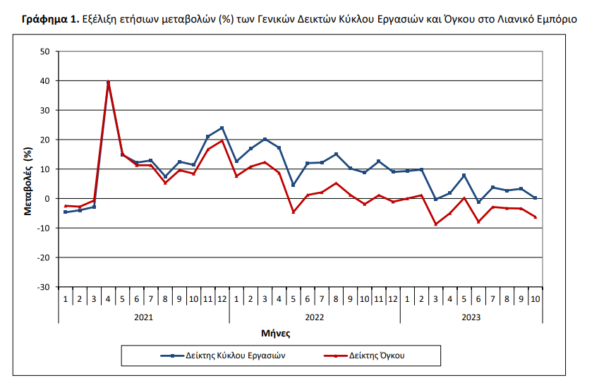 εμποριο