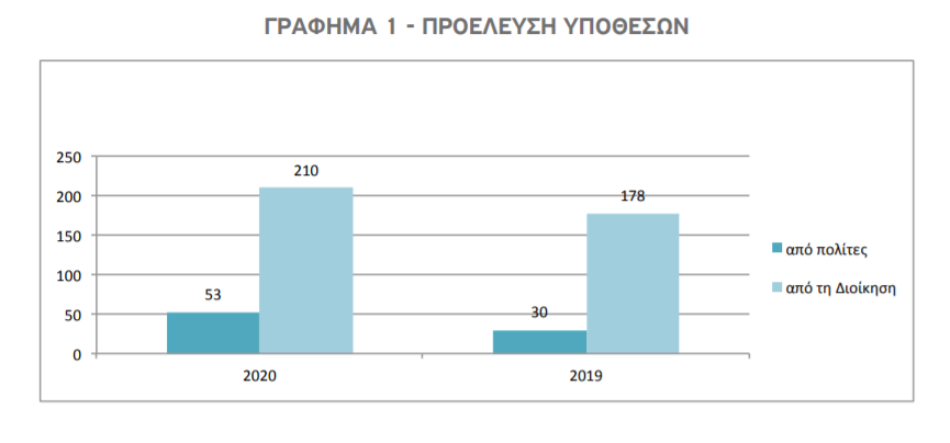 προελευση υποθεσεων.PNG