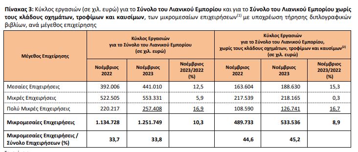 εμπόριο