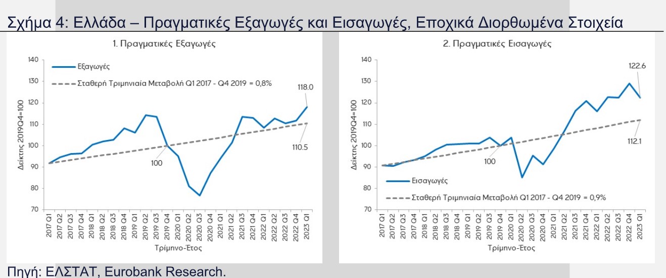 4 eurobank