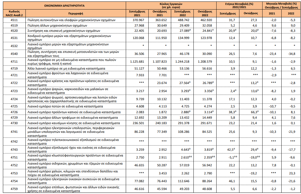 ELSTAT LIANIKO 22.12