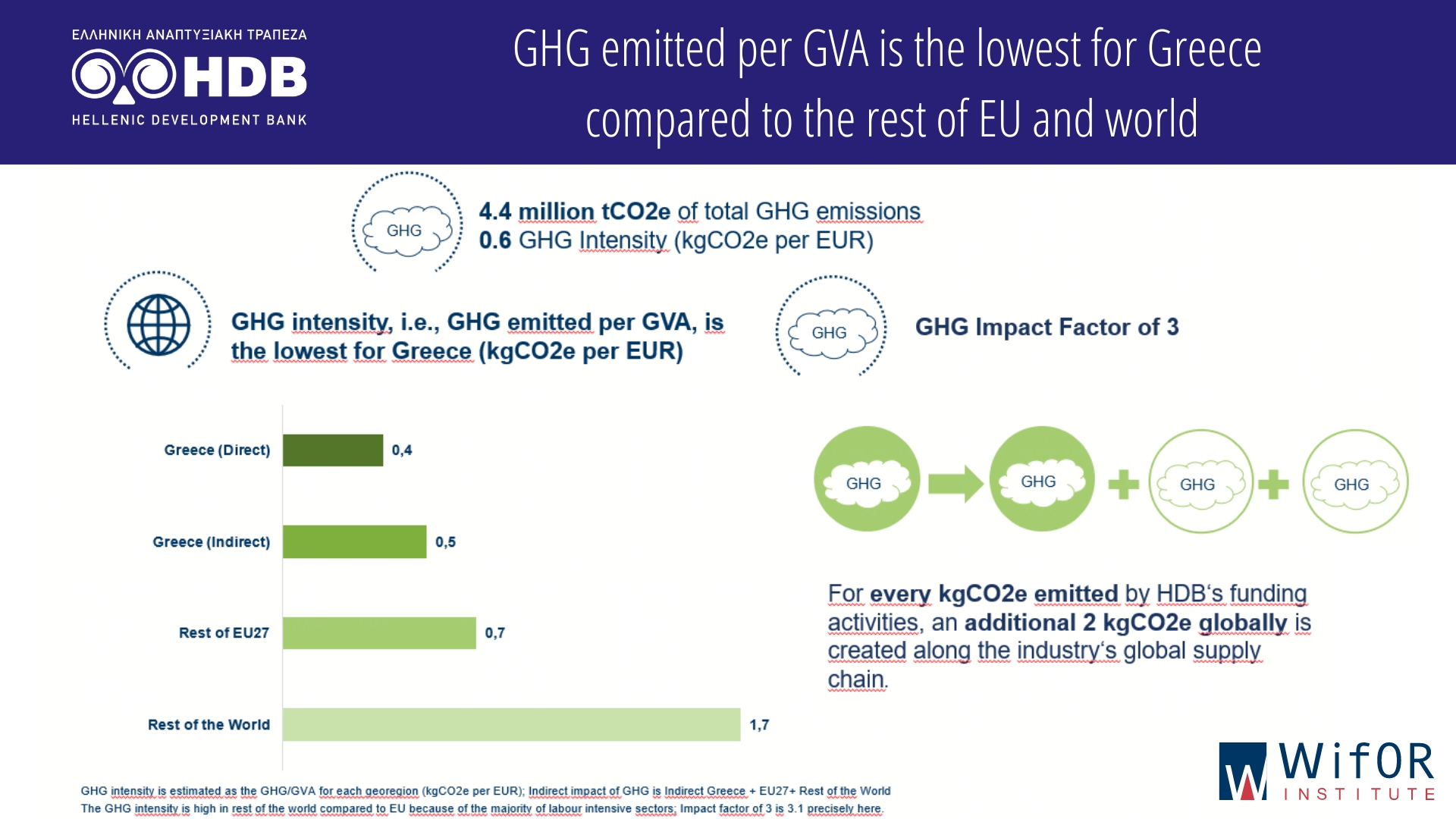 GHG