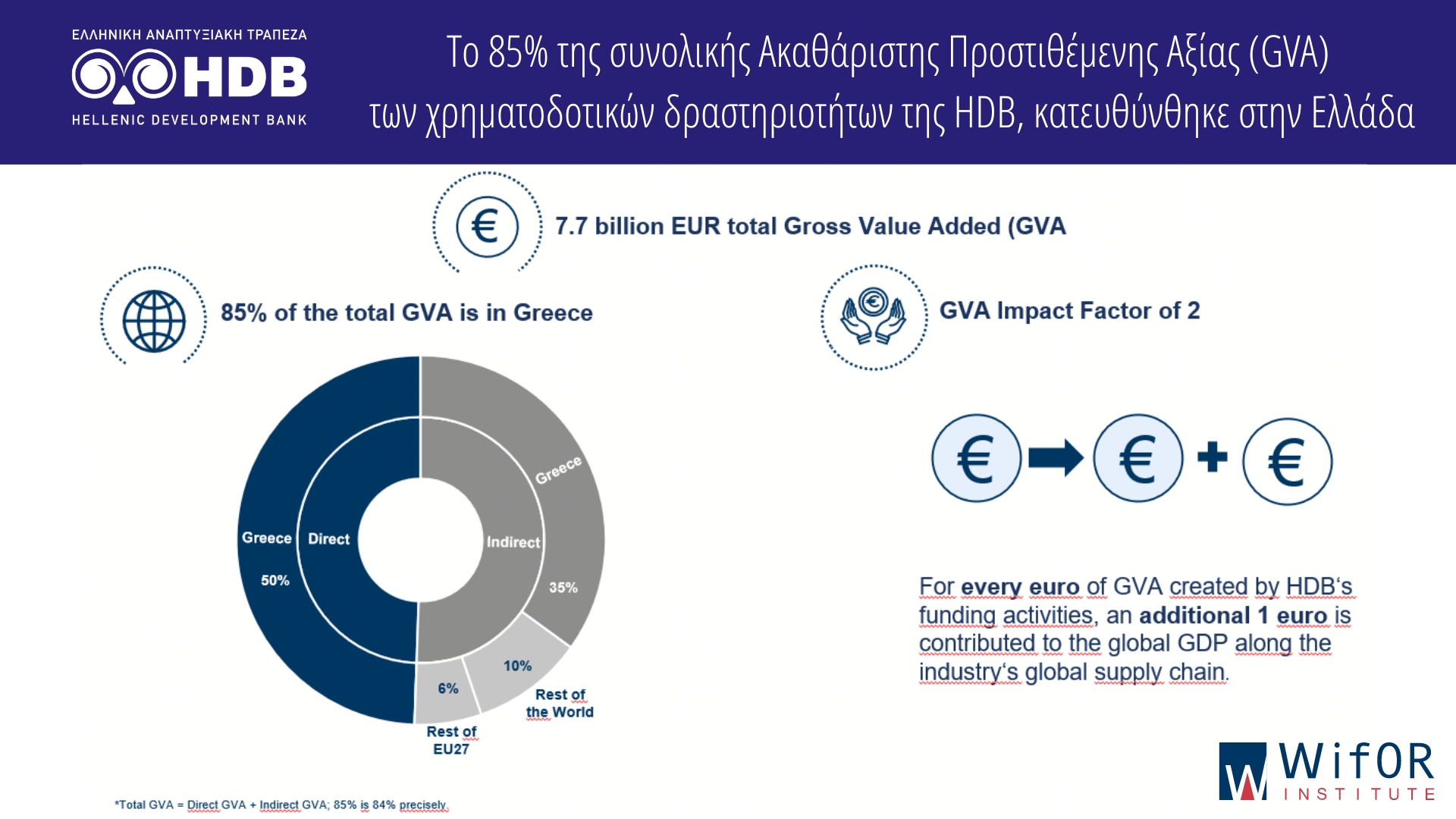 GVA