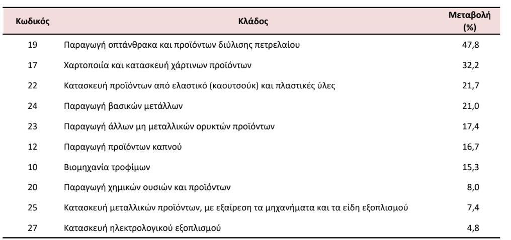 Pinakas 1