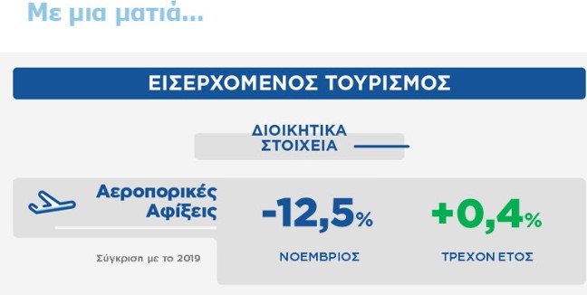 aeroporikes afixeis