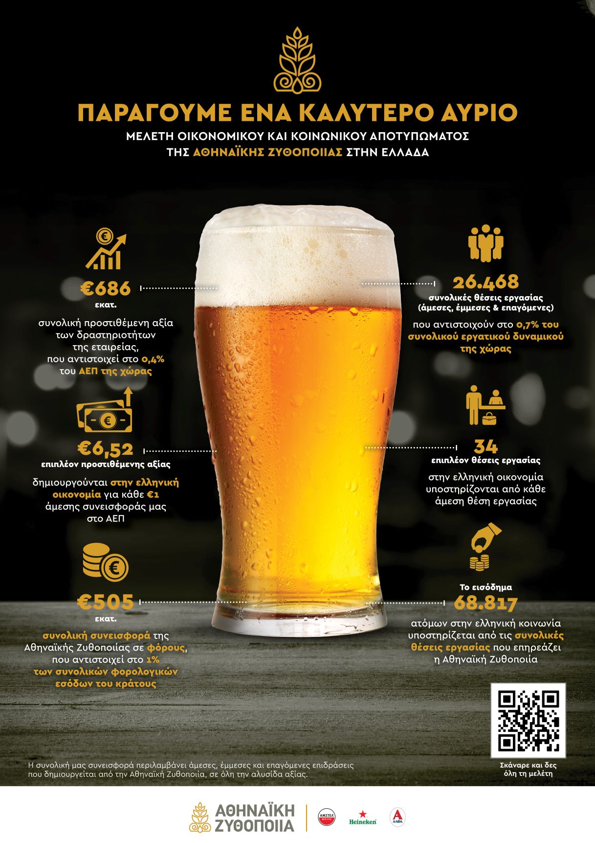 az Infographic