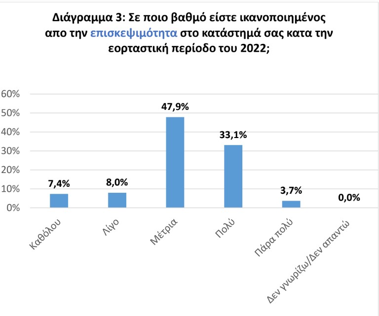 diagramma 3