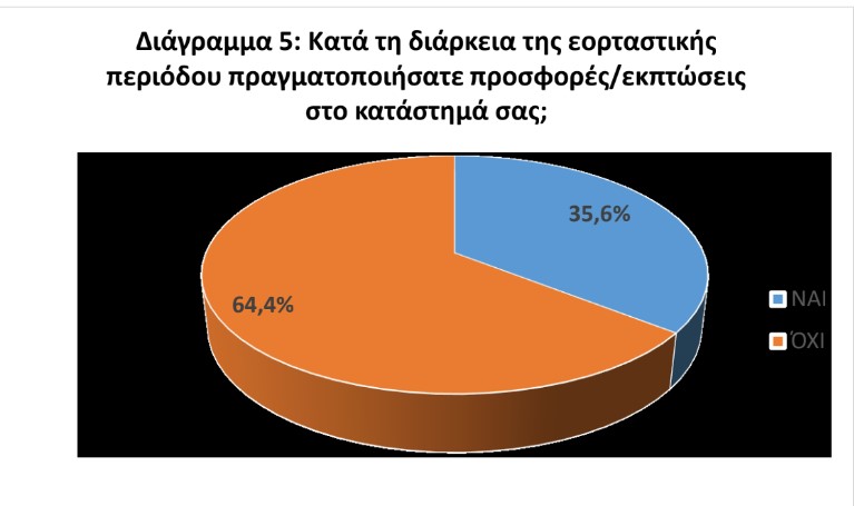 diagramma 5